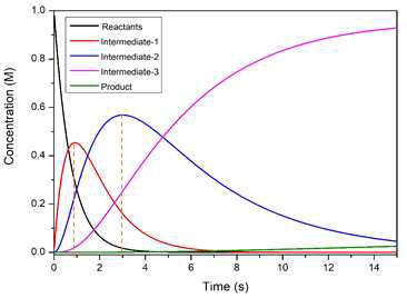 Kinetic study of BmFaldDH (7.8 mg/mL) with D2O, 2mM NADH, and 100mM formate at room temperature