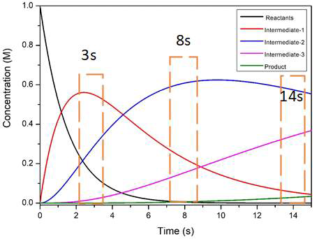 Kinetic study of BmFaldDH with buffer, NADH, and formate at room temperature