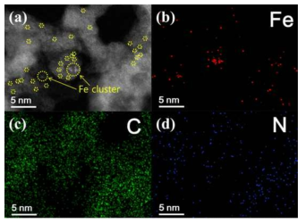 (a) LEDFe-NH3의 HAADF-STEM 이미지 및 (b) Fe, (c) C, (d) N 원소에 대한 EDX mapping 분석