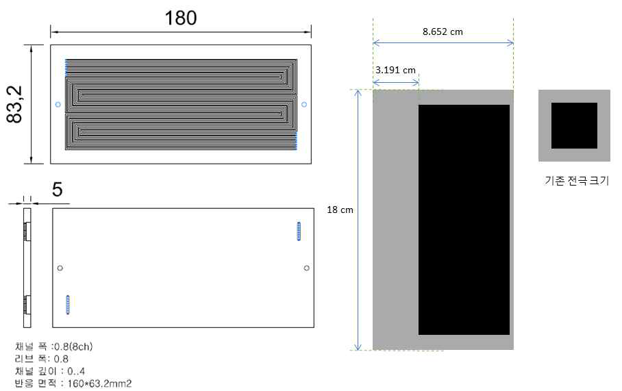 100cm2 셀의 유로 및 전극 제작 구상도
