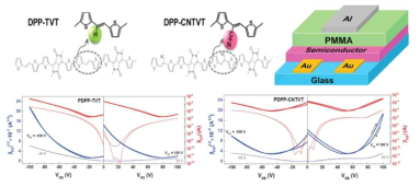 DPP-based 고 이동도 n-type 유기반도체 및 이를 이용한 유기박막 트랜지스터