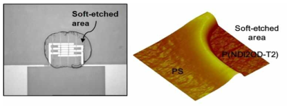소프트 에칭 (잉크젯 에칭) 후의 현미경 이미지 및 AFM 이미지