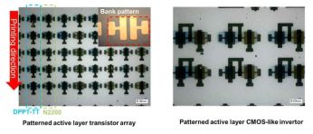 Self-patterning을 이용한 n-, p-type 유기박막 트랜지스터 및 CMOS invertor 회로