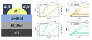 OVPJ 인쇄를 이용한 유기박막 트랜지스터 소자 구조 및 특성 그래프