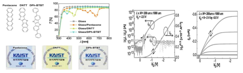 가시광 흡수가 없는 고투과도/고성능 유기 반도체의 분자구조와 투과도