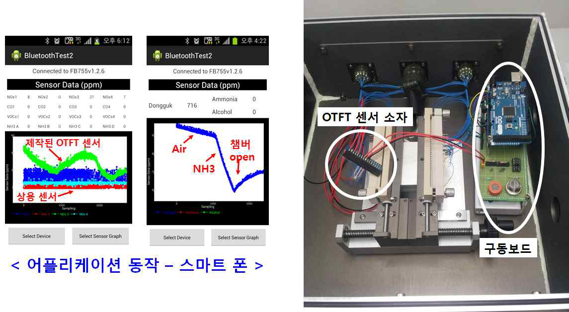 제작된 센서 소자와 구동보드를 이용한 시스템 동작 확인