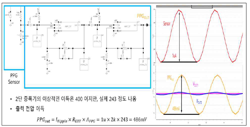 PPG 신호검출을 47dB의 이득을 갖는 2단 증폭기 설계 및 시뮬레이션