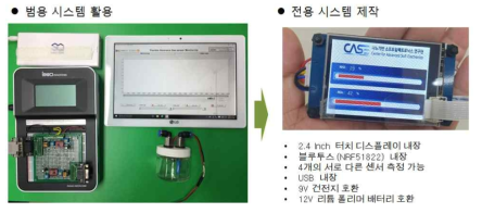 무선 실시간 센서 모니터링 시스템