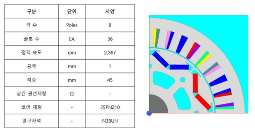 기본 설계 모델