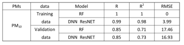 RF 모델과 DNN ResNet 모델 결과 통계