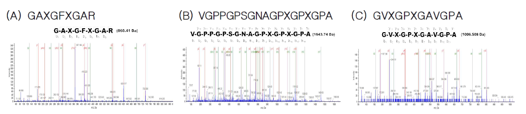 Peptides sequence from F5 fraction by mass spectrometry