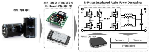 전해 캐패시터 직접 대체용 전력디커플링회로 모듈 (패키지) 연구