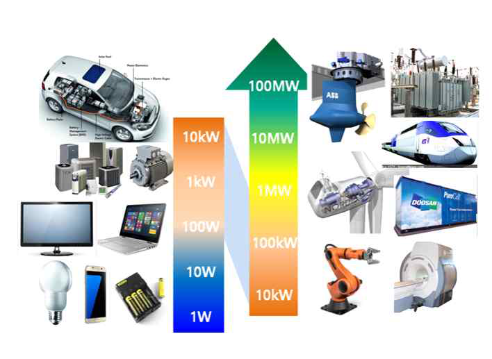 전력변환장치 용량별 응용분야