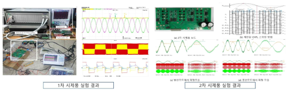 3.3kW 프로토타입 제작 및 구동테스트