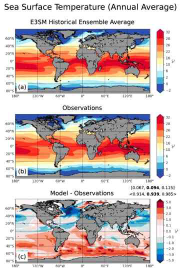 E3SMv1 모의된 해수면 온도와 관측과의 편차