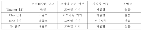 관련 연구와의 비교