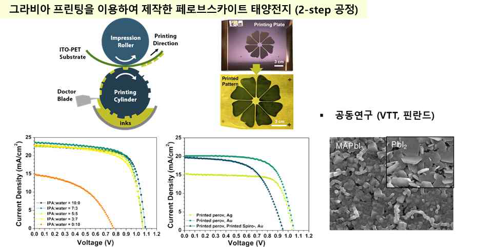 MET 공정을 산업적 응용 가능한 그라비아 프린팅에 적용