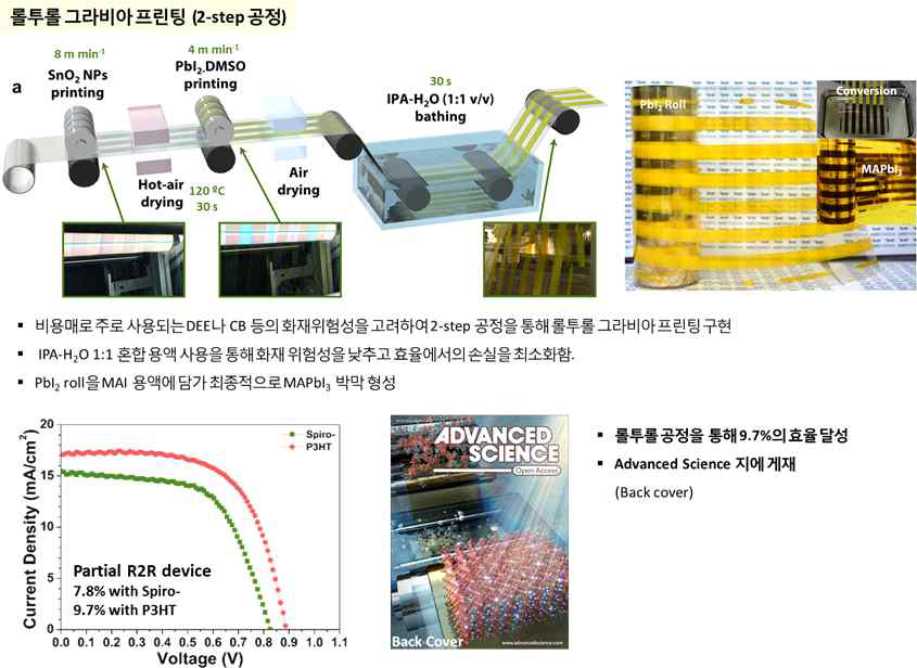 부분 롤투롤 그라비아 프린팅을 통한 고속 페로브스카이트 태양전지 제작