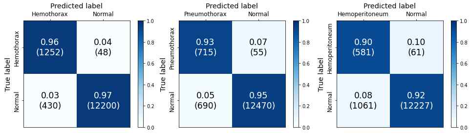 Per-slice confusion matrix