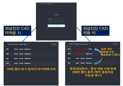 User interface상 AI적용에 따른 외상환자/CT검사의 선별 분류의 예시 화면