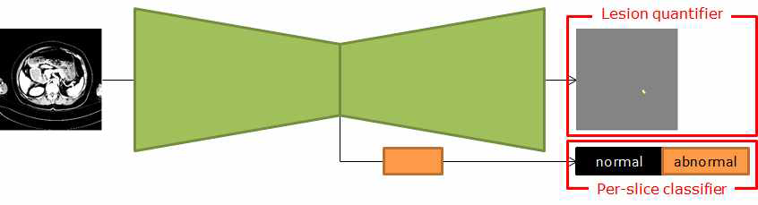 Multi-task learning을 이용한 per-slice classifier 및 lesion quantifier 학습