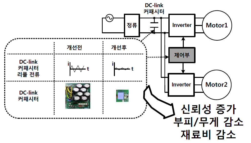 본 과제의 블록도 및 개선 전후 차이점 비교