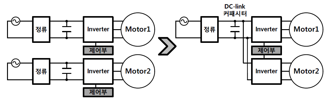 2개의 모터가 구동되는 경우 최적화 방법