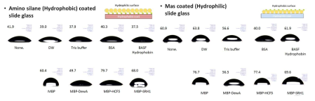 Water contact angle measurement 실험결과