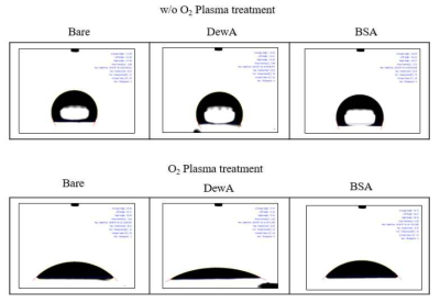 접촉각 측정 결과(사진). 상단의 w/o O2 Plasma treatment는 산소 플라즈마 처리를 수행하지 않은 PDMS 시편을 의미하고, 하단의 O2 Plasma treatment는 산소 플라즈마 처리를 수행한 PDMS 시편을 의미하며, 상·하단 모두 bare는 미코팅, DewA는 하이드로포빈 DewA 코팅, 및 BSA는 BSA 코팅을 의미함