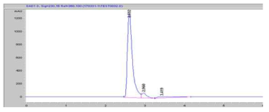 HPLC를 이용한 분석