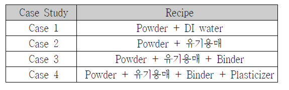 모노리스 코팅 케이스 스터디