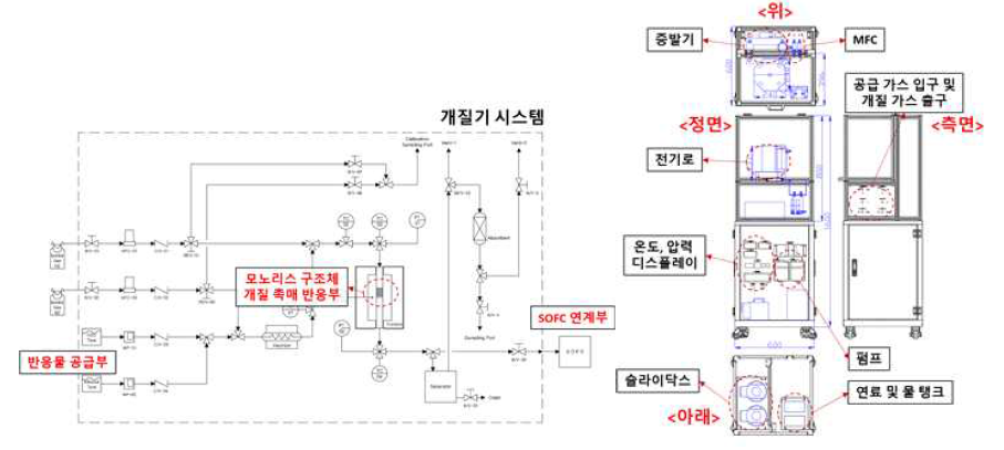 액체 연료 개질기 시스템의 (좌)PFD, (우)CAD 도면