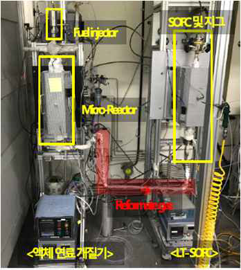 액체 고탄화수소 연료개질기-SOFC 버튼셀 연계 실험 장치