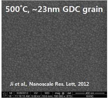 RF sputtering 을 통해 증착한 GDC 박막의 표면 구조