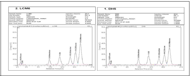 Fucose, Rhamnose, Arabinose, Galactose, Glucose, Mannose, xylose를 Standard로 하여 EPS 구성당 분석