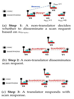 Three-step procedure of PSTN