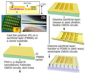 Si-NM 기반의 시스템 레벨 유연 소자