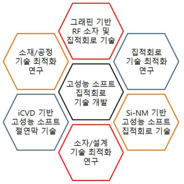 세부 연구 분야 및 핵심 기술