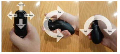 Interface mapping of suggesting gestural controller