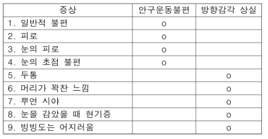 가상현실 멀미 측정 도구