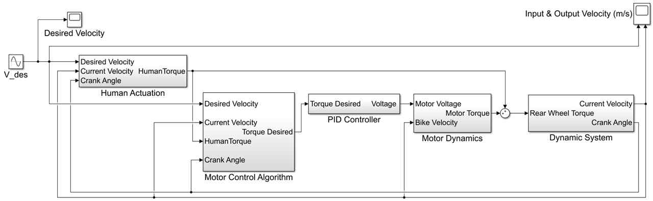 MATLAB/Simulink 환경에서의 Human-in-the-loop 시뮬레이션