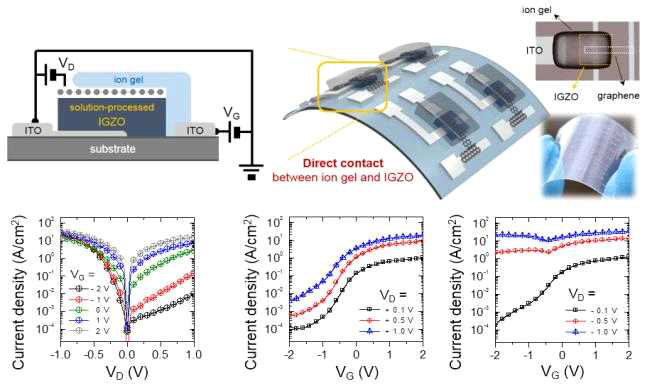 그래핀/IGZO 수직형 이종접합소자의 구조 및 전기적 특성