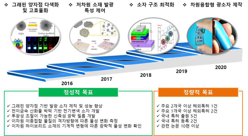 기술로드맵