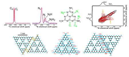 NMR을 이용한 C3N4 구조 분석법