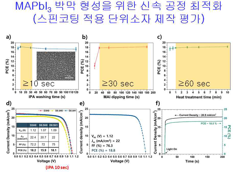 MET를 적용한 페로브스카이트 태양전지 특성