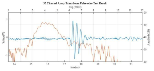 초음파 트랜스듀서 Pulse-echo 테스트 결과
