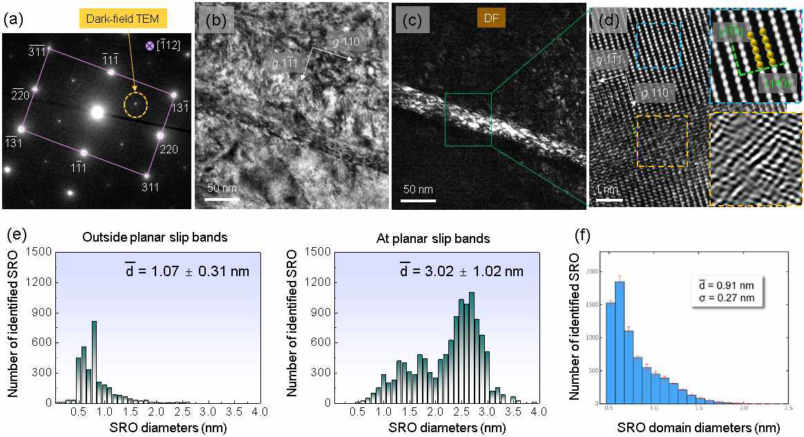 TEM을 이용한 SRO의 확인 및 size 분포