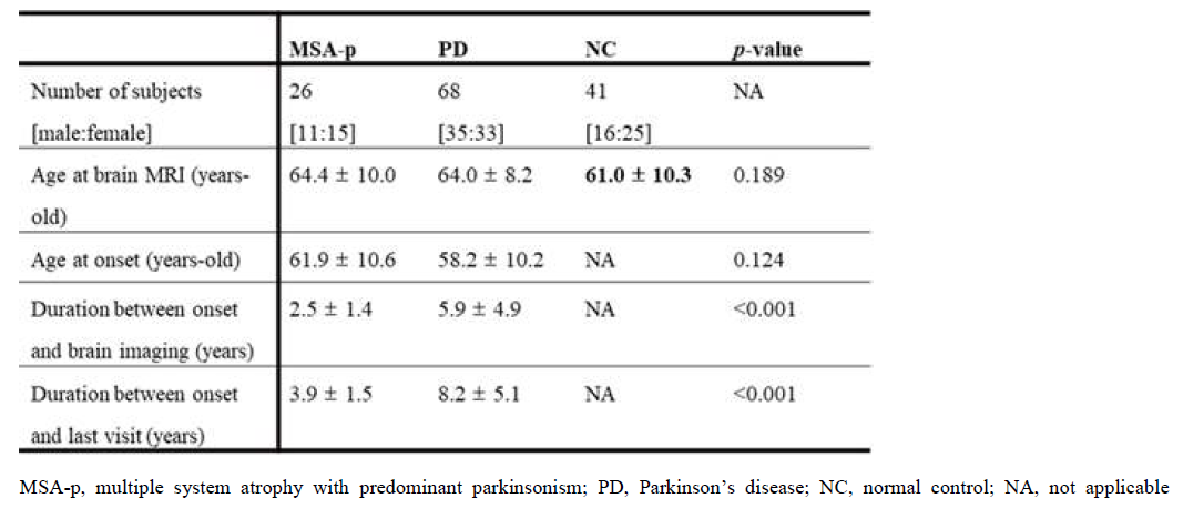 Clinical characteristics of each group