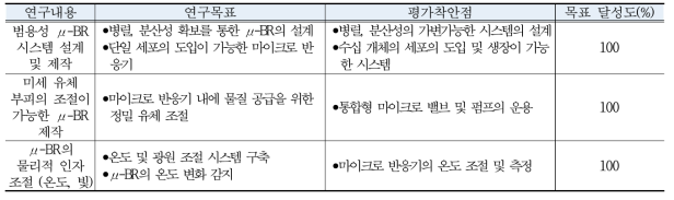 1차년도 연구내용 및 범위