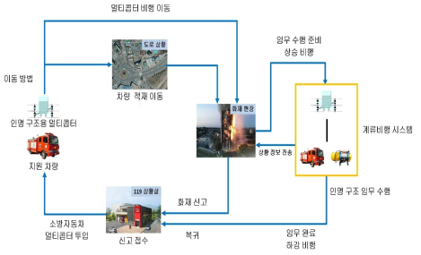 Conceptual diagram of fire mission operations